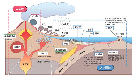 【図解】火山岩・深成岩・堆積岩・変成岩を詳しく解説！
