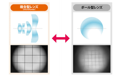 ミクロハンターキットX250（スマホ用・高倍率光学顕微鏡キット）